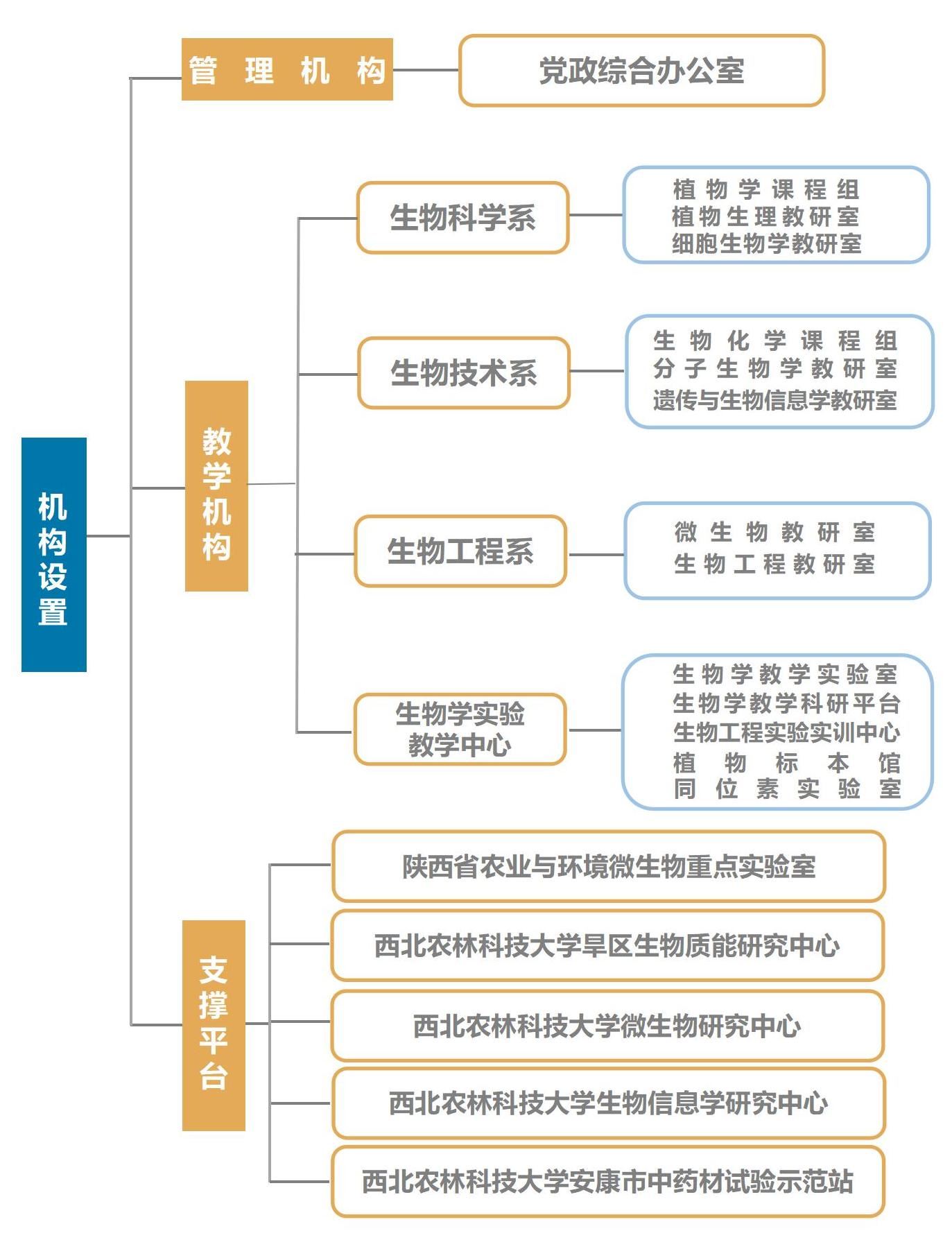 学院组织万赢棋牌所有版本20231211_01.jpg